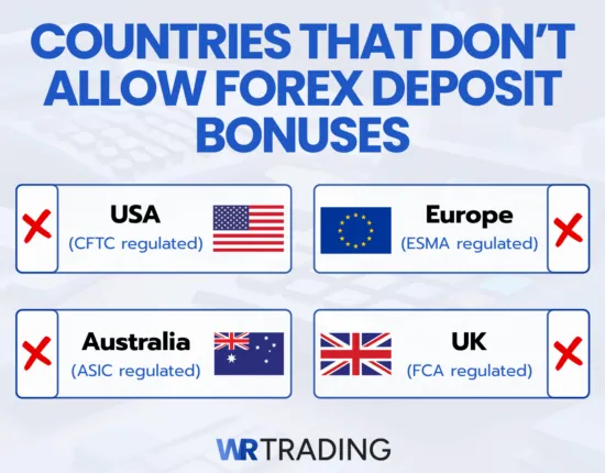 Countries Without Forex Deposit Bonuses
