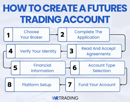 Create Futures Trading Account