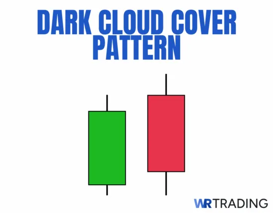 Dark Cloud Cover Candlestick Pattern Example