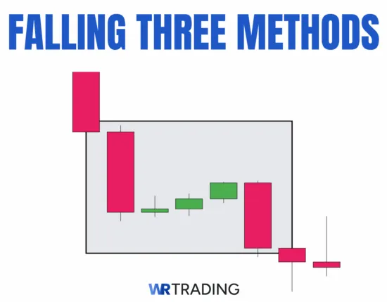 Falling Three Methods Candlesticks Example
