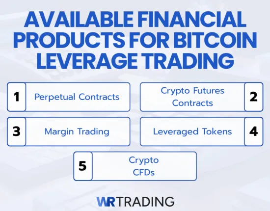 Available Financial Products for Bitcoin Leverage Trading