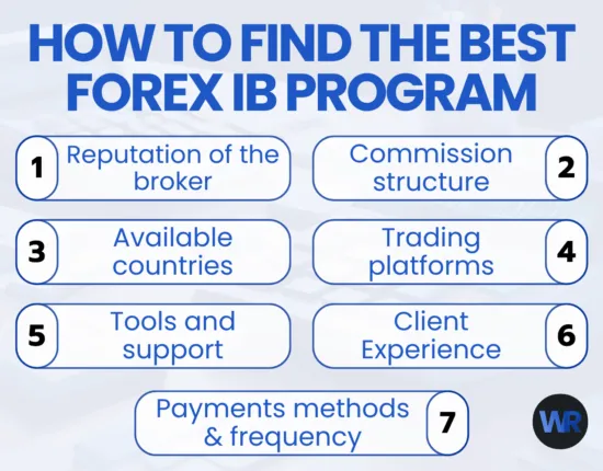 How to Find The Best Forex Introducing Broker Program