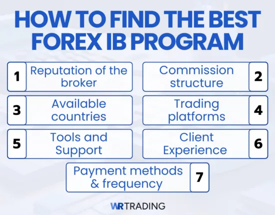 How to Find The Best Forex Introducing Broker Program?