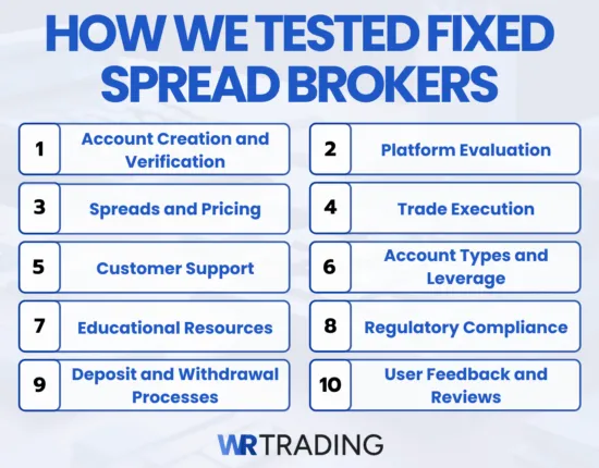 How we tested Fixed Spread Brokers