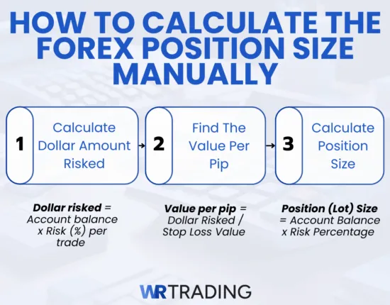 How To Calculate The Forex Position Size Manually