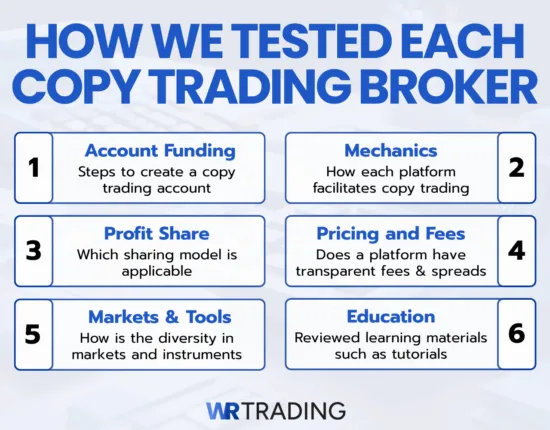 How We Tested Copy Trading Platforms