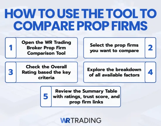 How to Use Our Prop Firm Comparison Tool