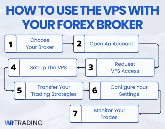 How to use the VPS with your Forex Broker