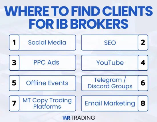 What are the Best Sources to Find Clients for an Introducing Broker Program?