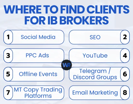 Best Sources to Find Clients for an Introducing Broker Program