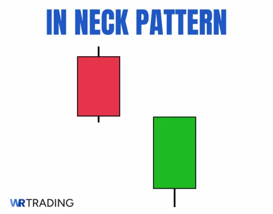 In Neck Candlestick Pattern Example