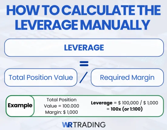 How to calculate the Leverage manually 