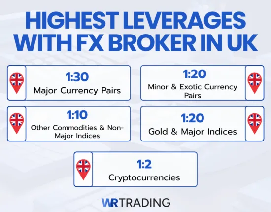 Highest leverages with fx broker in uk