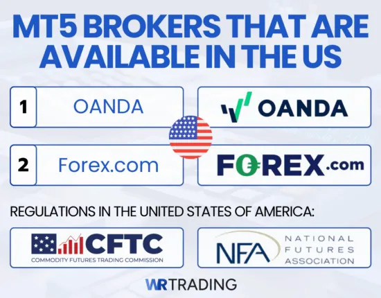 MetaTrader 5 Brokers that are available in the US