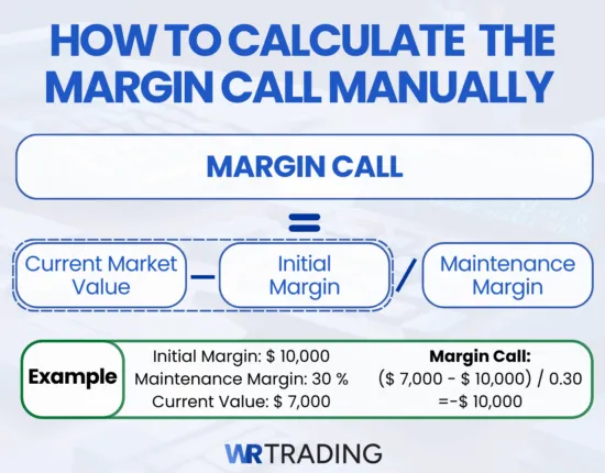 How To Calculate The Margin Call Manually