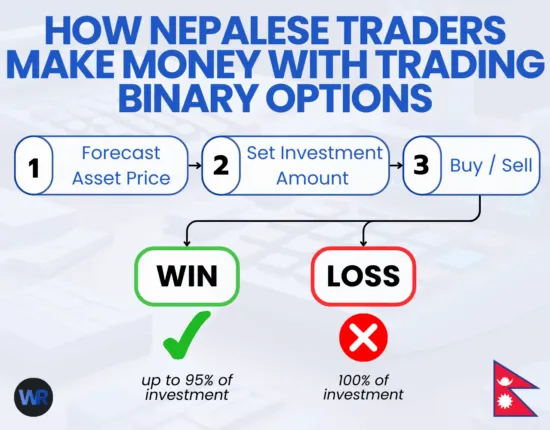 How traders in Nepal make money in binary options trading