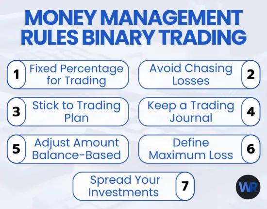 7 Important Money Management Rules When Trading Binary Options