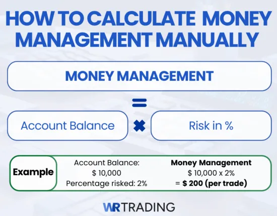 How to calculate Money Management manually