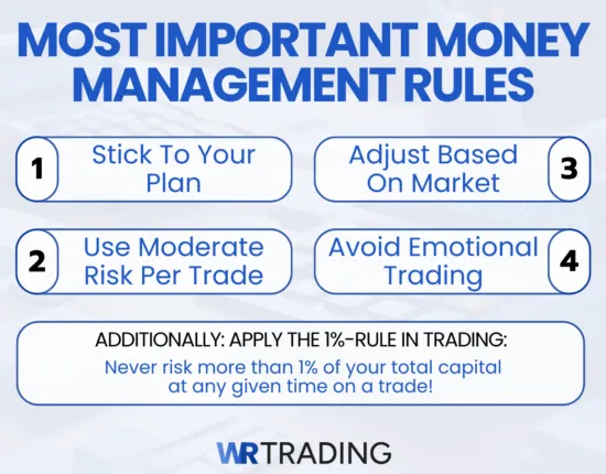 Stick to the most important Money Management Rules