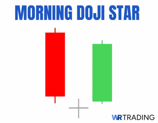 Morning Doji Star Example