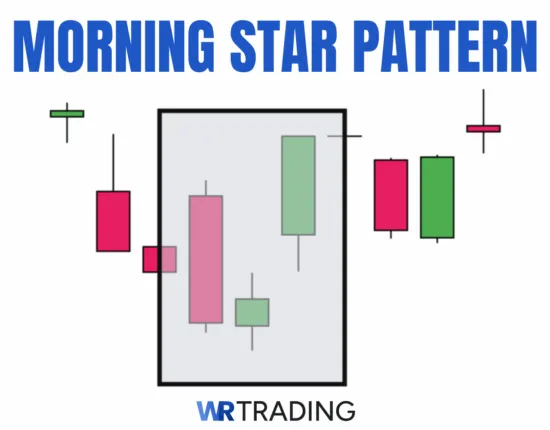 Morning Star Pattern Example