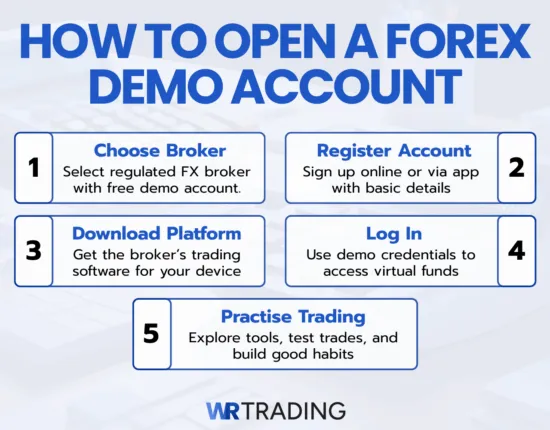 How To Open A Forex Demo Account