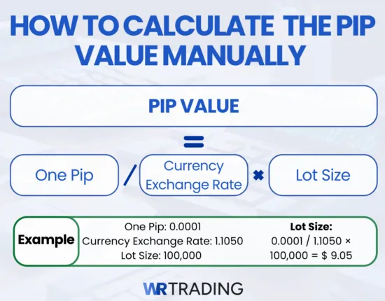 How To Calculate The Pip Value Manually