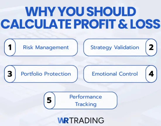 Why you should calculate your possible profit & loss