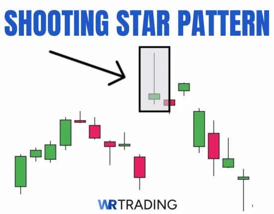 Shooting Star Pattern Example