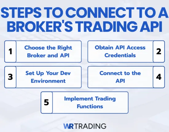 Steps to Connect to a Broker's Trading API