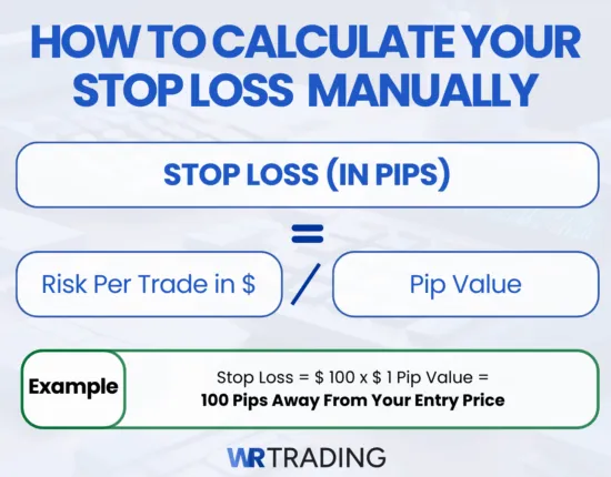 How To Calculate The Stop Loss and Take Profit Manually