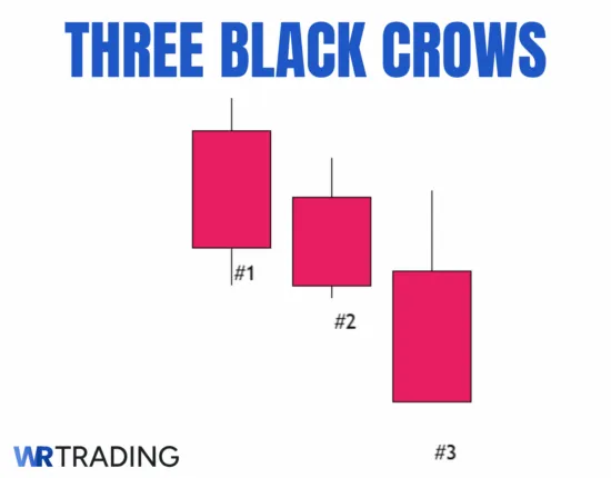 Three Black Crows Candlestick Pattern Example