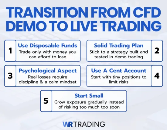 How to Transit from CFD Demo Trading to Live Trading