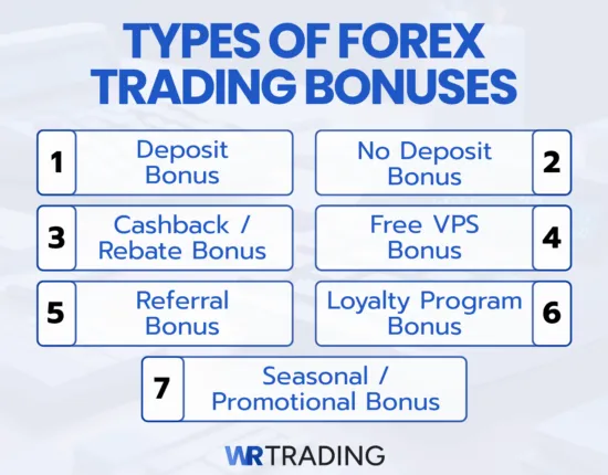 Types of Forex Trading Bonuses