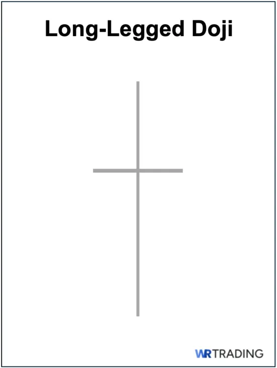 Long-Legged Doji as Morning Doji Star Alternative