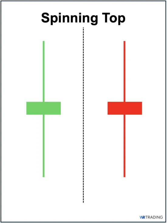 Spinning Top as an Alternative to a Doji Pattern