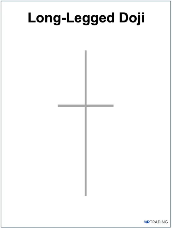 Long-Legged Doji Example