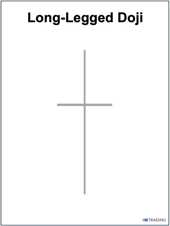 Long-Legged Doji Example