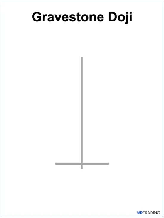 Gravestone Doji Example