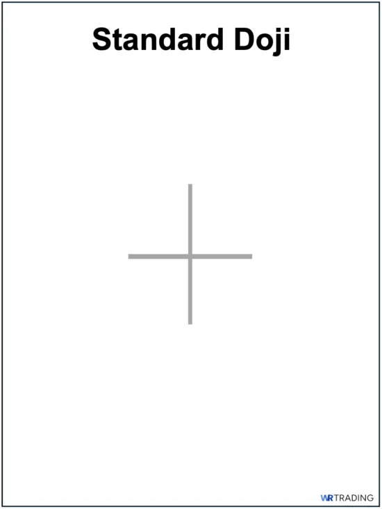 Standard Doji Candlestick Pattern Example