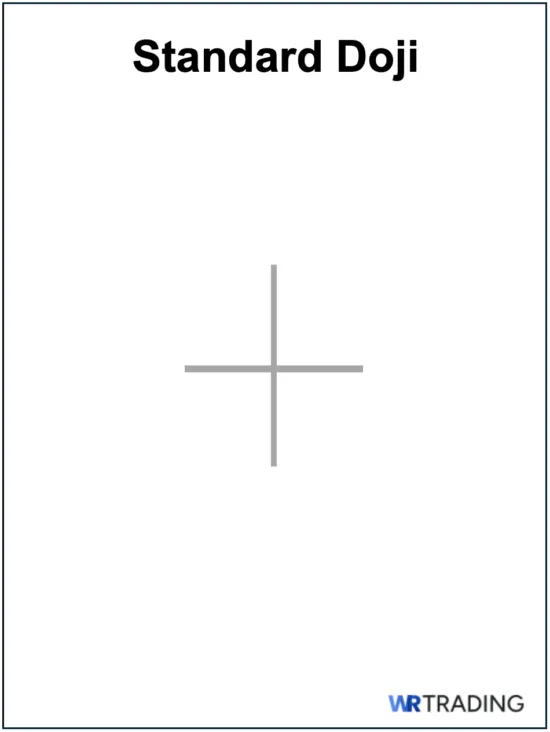 Standard Doji as Morning Doji Star Alternative