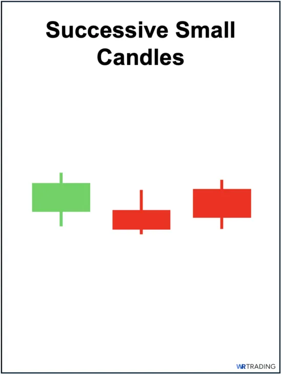 Success Small Candles as an Alternative to a Doji Pattern