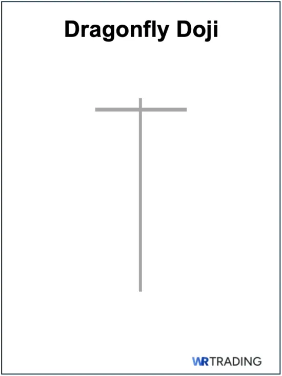 Dragonfly Doji as Morning Doji Star Alternative
