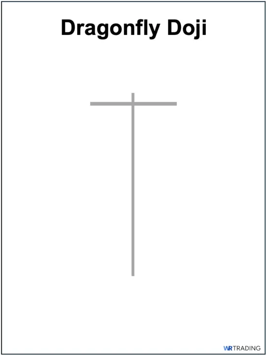Dragonfly Doji Example