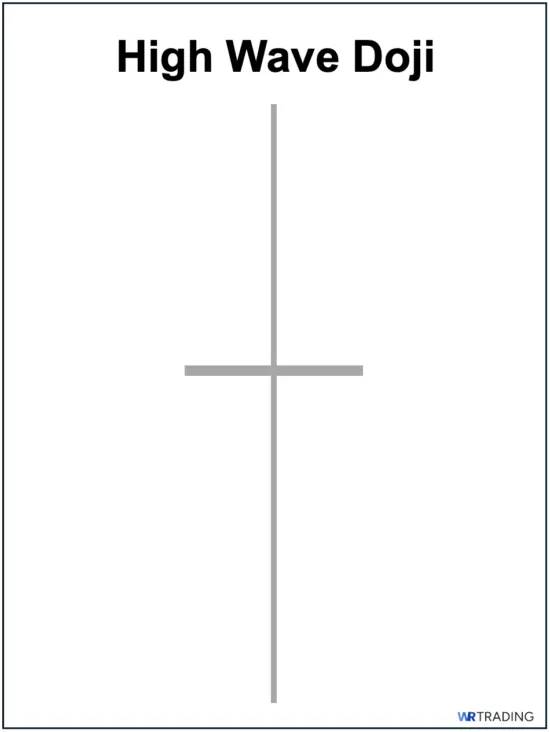 High Wave Doji Example