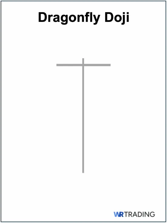 Dragonfly Doji as Morning Doji Star Alternative