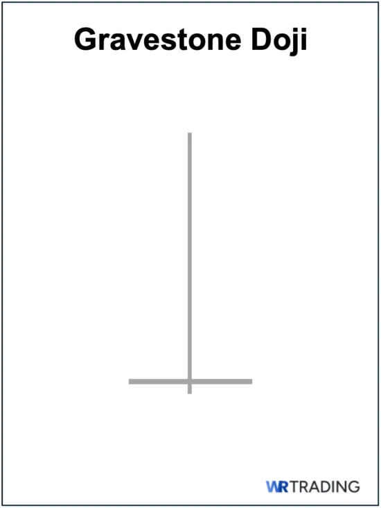 Gravestone Doji as Morning Doji Star Alternative