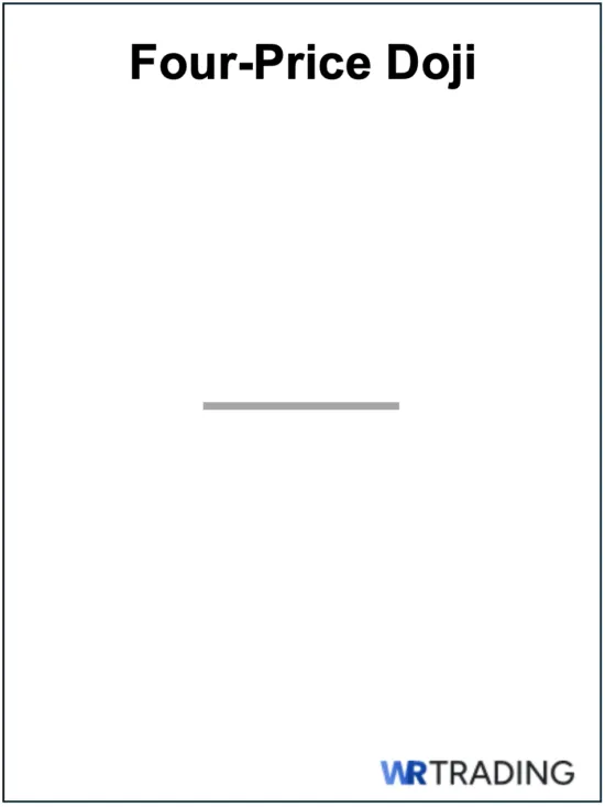 Four Price Doji as Morning Doji Star Alternative