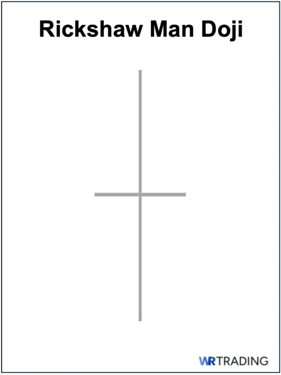Rickshaw Man Doji as Morning Doji Star Alternative