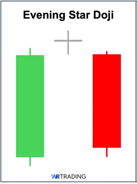 Evening Star Doji